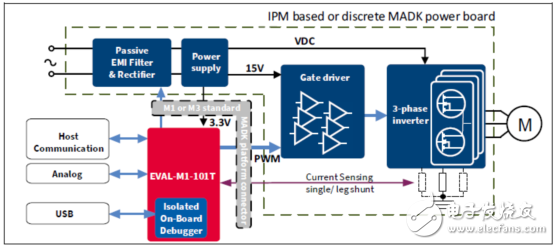 IMC100