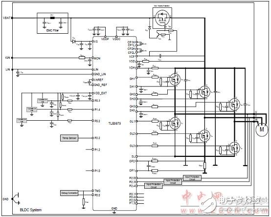 Infineon TLE9879单片汽车三相电机驱动方案