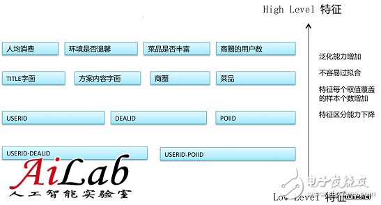 机器学习