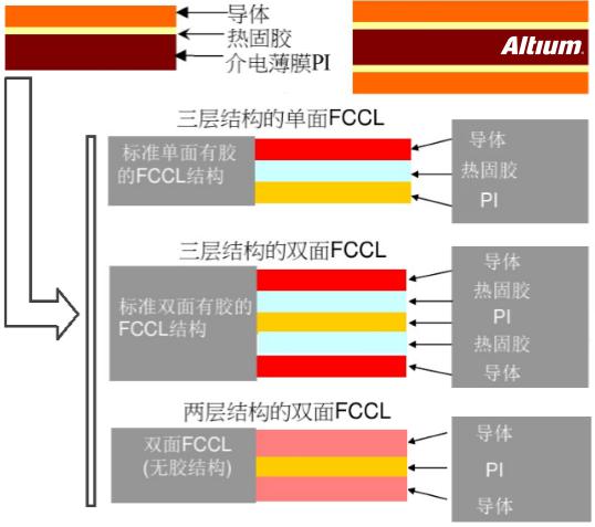 PCB设计