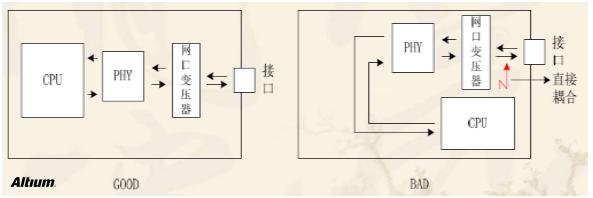 高速设计布局布线有哪些优势