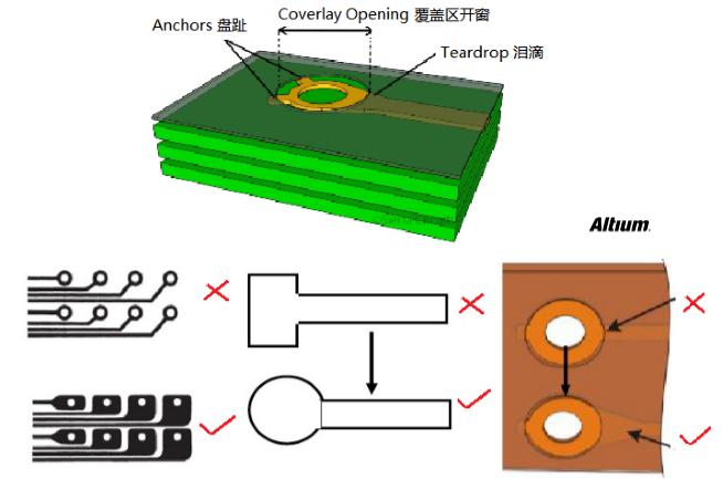 PCB设计