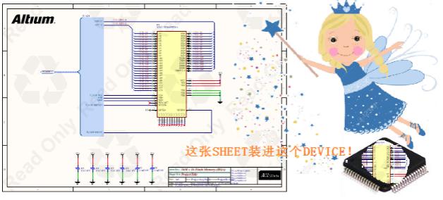 PCB设计