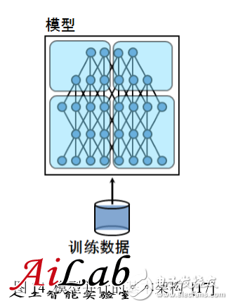 深度学习