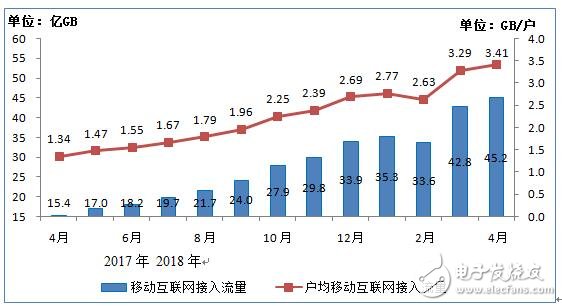 互联网