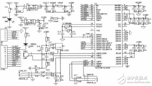 STM32