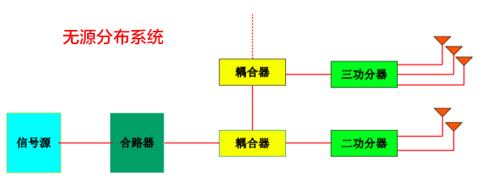 无源器件