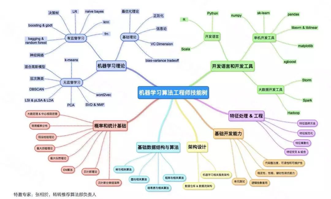 电子工程师