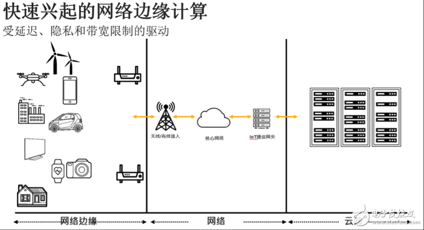 莱迪思