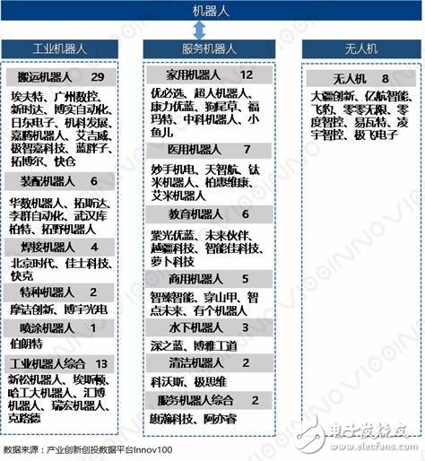 2018中国机器人创新史及分析