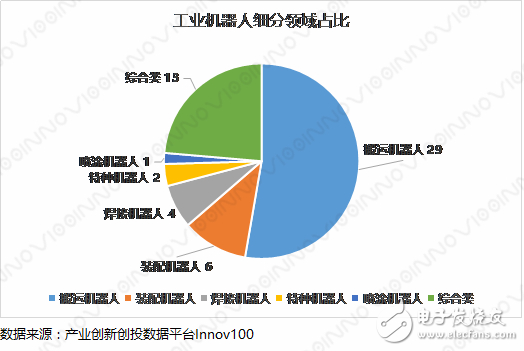 2018中国机器人创新史及分析