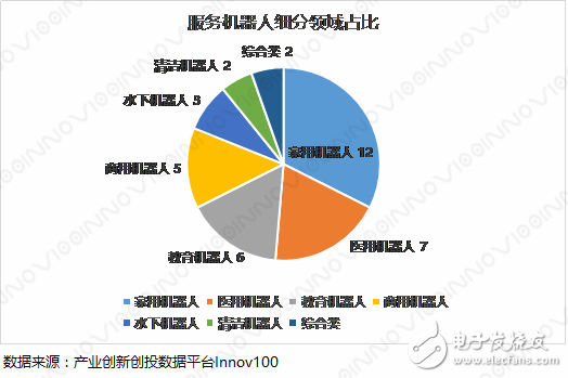 2018中国机器人创新史及分析