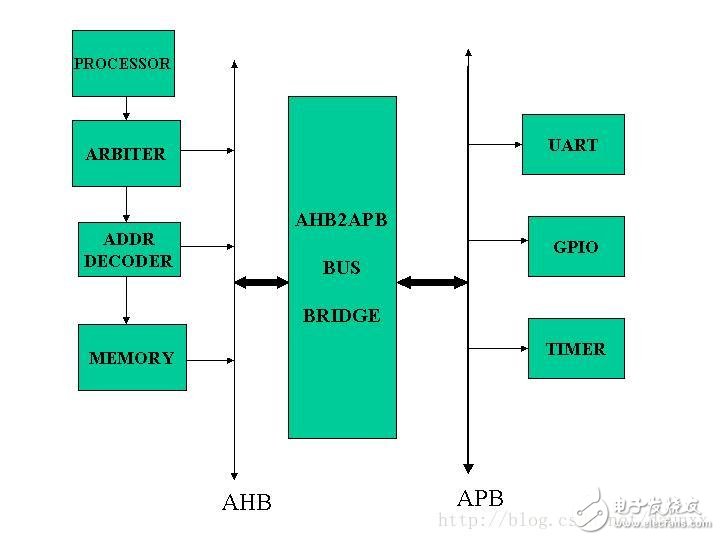 STM32