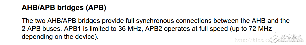 STM32