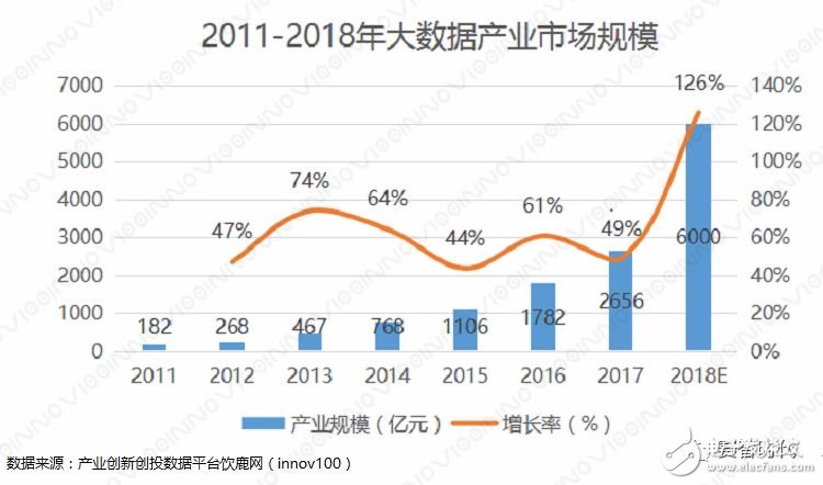 开源推动大数据新兴技术不断涌现