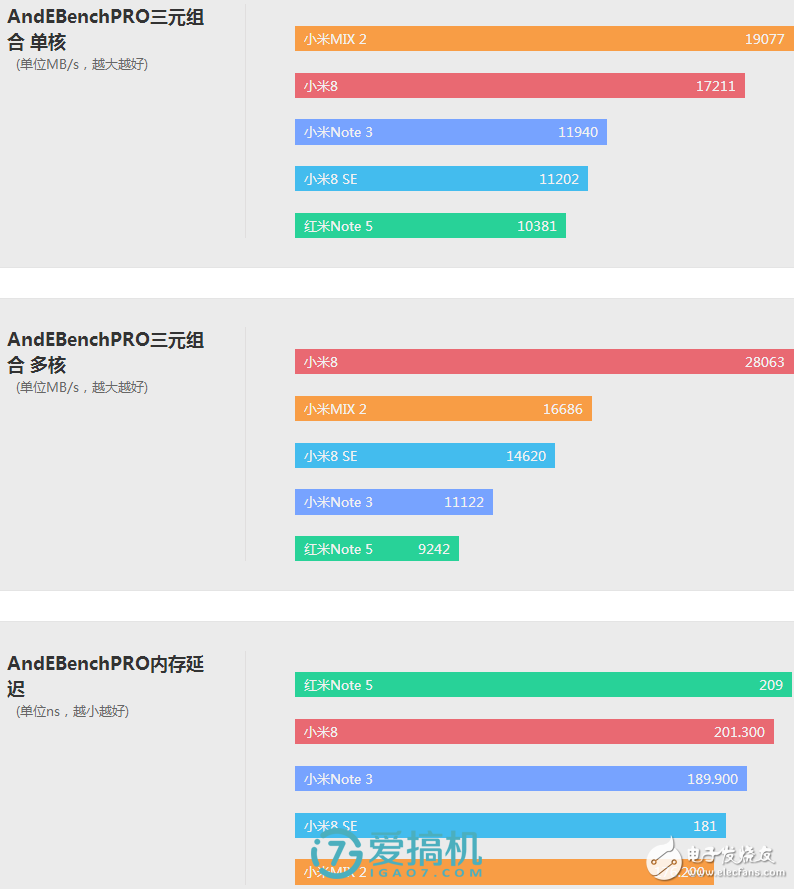 骁龙710性能测评：名副其实的挤牙膏！