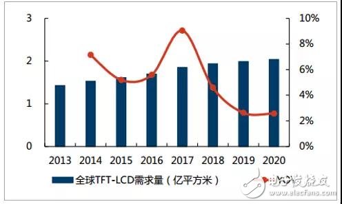 偏光片介绍及行业发展趋势分析