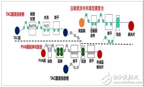 偏光片介绍及行业发展趋势分析