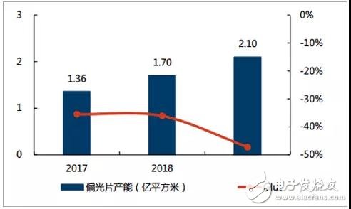 偏光片介绍及行业发展趋势分析