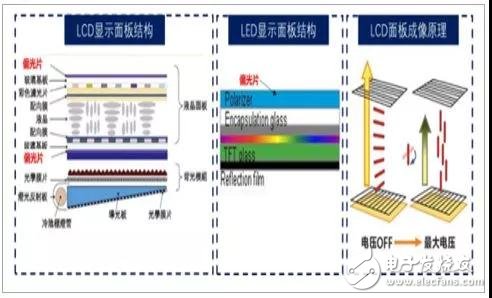 偏光片介绍及行业发展趋势分析