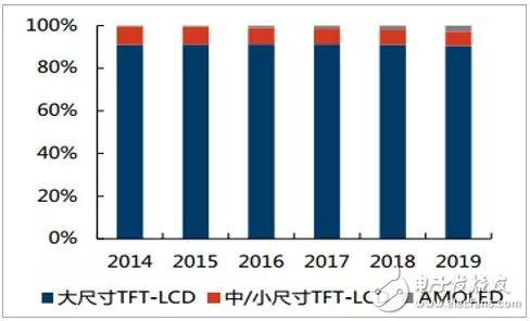 偏光片介绍及行业发展趋势分析