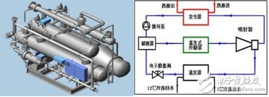 空调制冷制热速度慢的常见问题分析