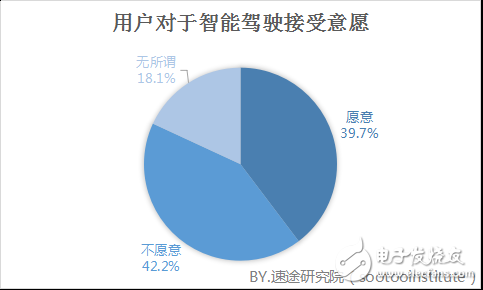 智能驾驶