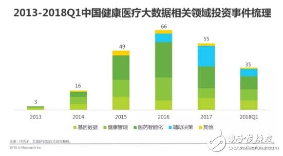 健康医疗大数据时代下，AI医疗辅助诊断将首先迎来商业化