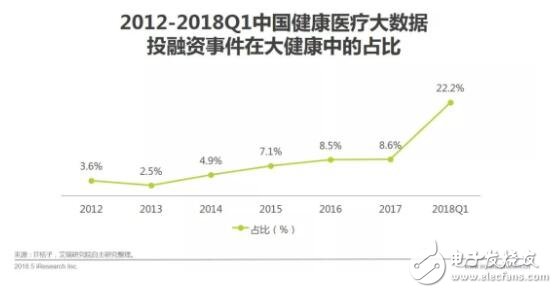 健康医疗大数据时代下，AI医疗辅助诊断将首先迎来商业化