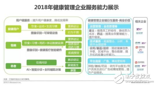 健康医疗大数据时代下，AI医疗辅助诊断将首先迎来商业化