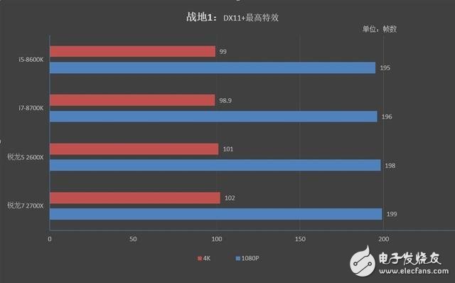 锐龙7 2700X/5 2600X游戏性能详细测试：最佳游戏直播CPU