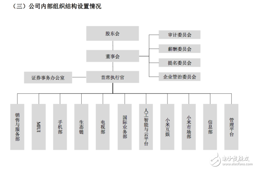 小米