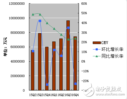 阿里巴巴发布2016年第四季度财报