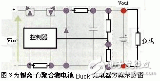 电池技术