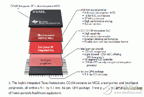 一文了解用于医疗设备的半导体技术