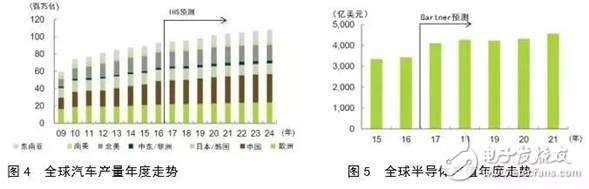 对比全球工业机器人，看我国还存在哪些差异