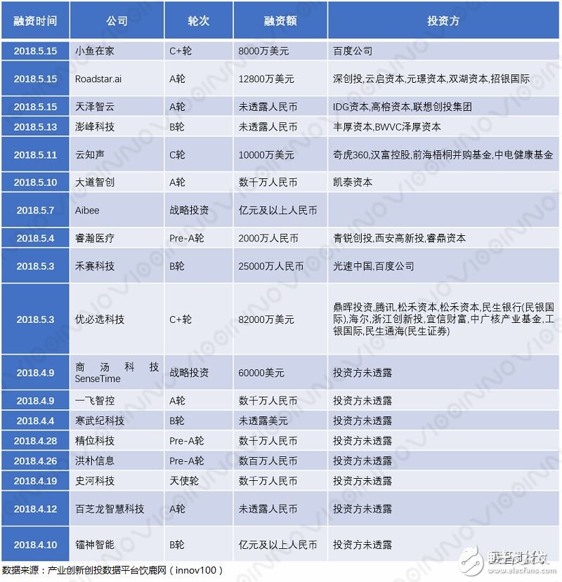 AI+制造业，才是智能制造、产业升级的主战场