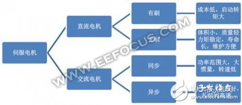 机器人伺服电机厂商，日本企业竟占据半壁江山