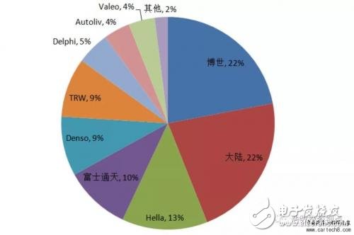 无人驾驶知识普及：毫米波雷达在无人驾驶领域有哪些应用？