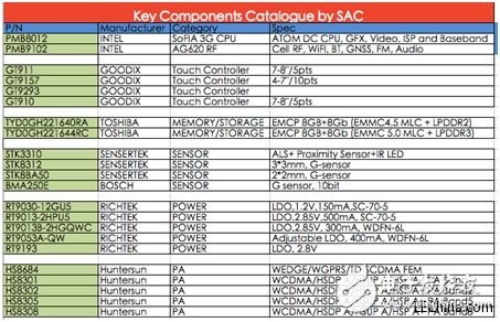 品佳INTEL SoFIA SoC系列平台介绍