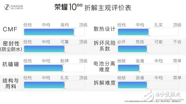 荣耀10拆解评测：高颜值外表下的沉稳内心