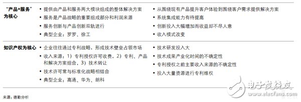 企业对智能制造部署的五大重点方向详解