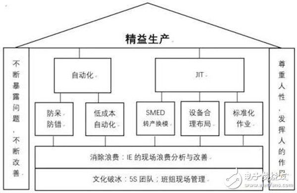 一文告诉你智能制造的基石是什么