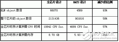 集成电路