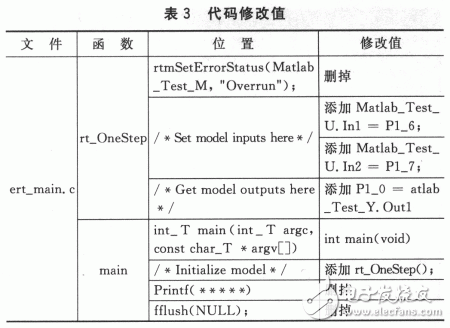 嵌入式