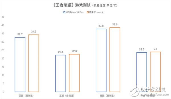 升级GPU Turbo才是华为Mate 10 Pro完全体：吊打iPhone X