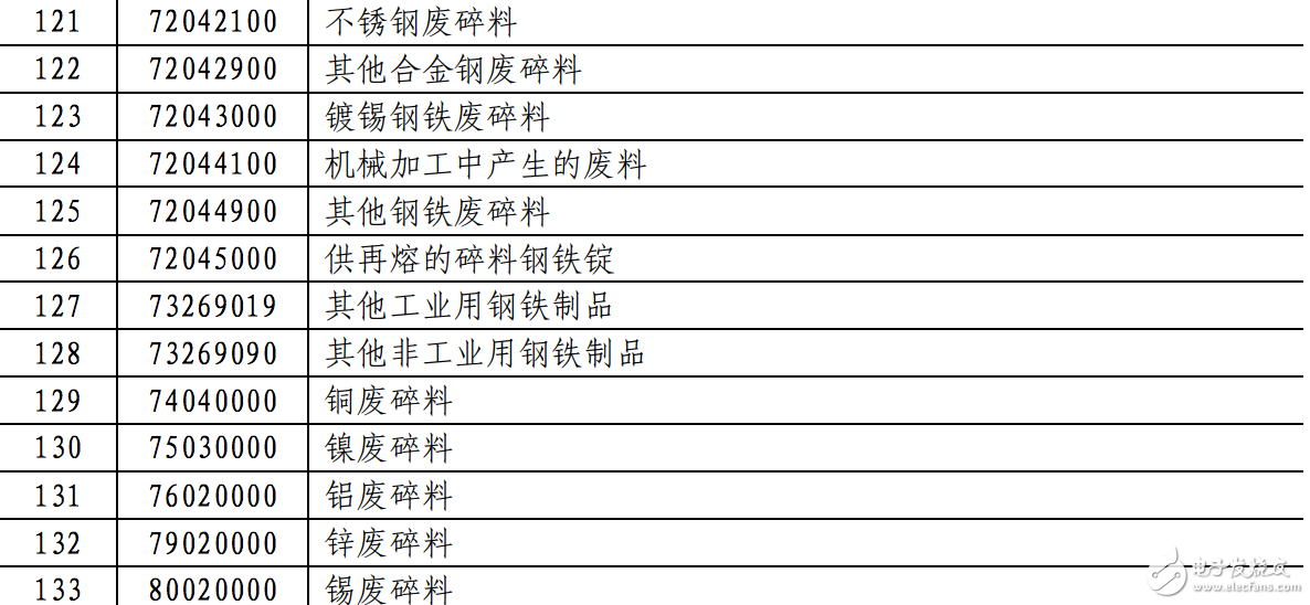 第二批对美商品加征关税名单曝光