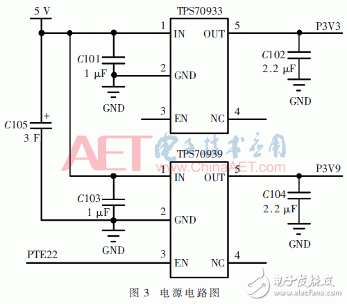 基于窄带物联网应用架构的温湿度控制系统设计