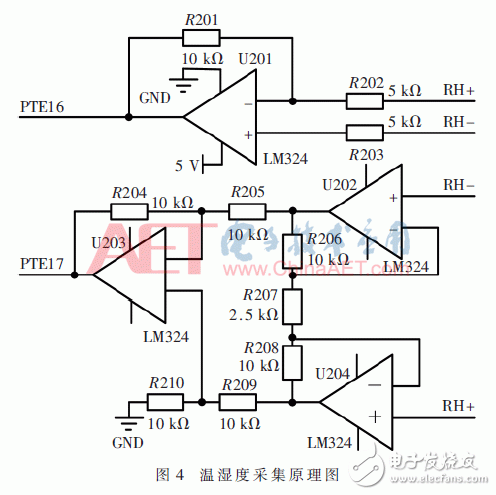 基于窄带物联网应用架构的温湿度控制系统设计