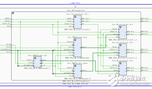 关于Zynq-7000 PL端HDMI的显示控制的性能分析和应用介绍